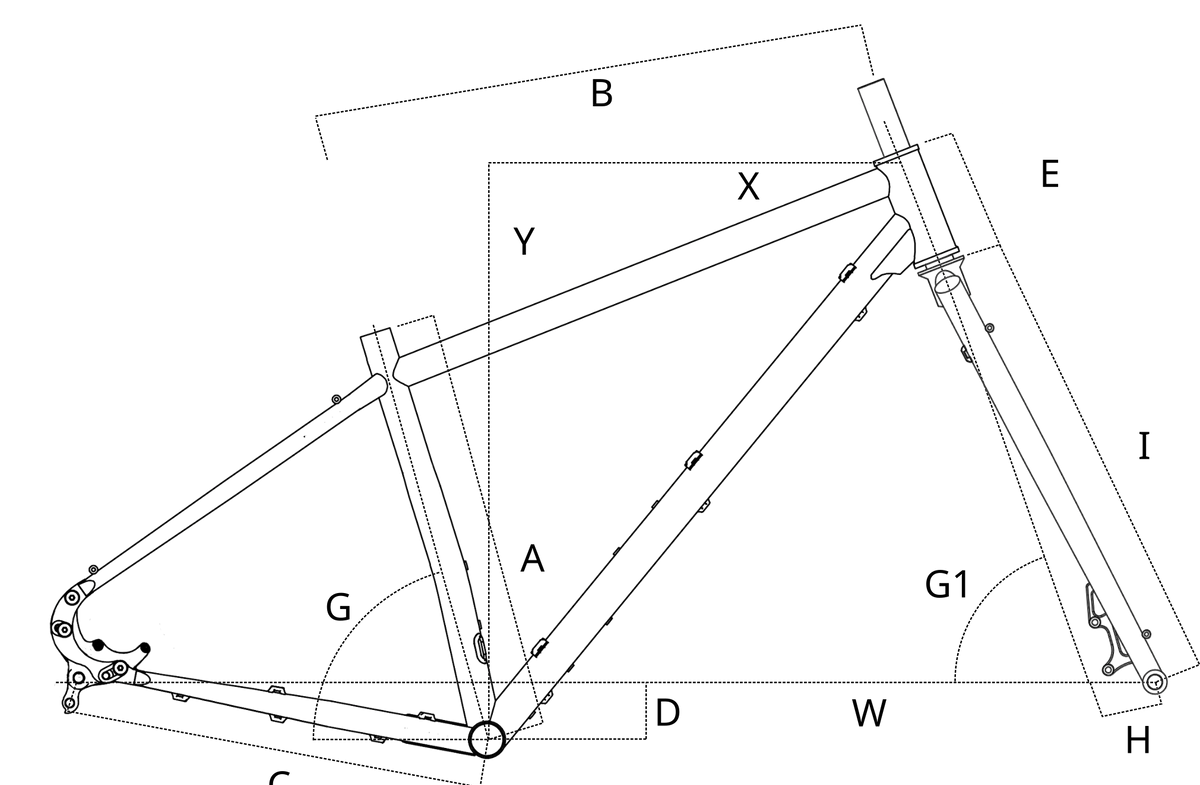 Géométrie