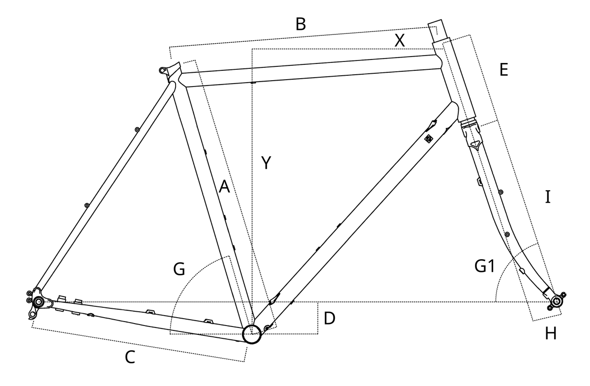 Géométrie