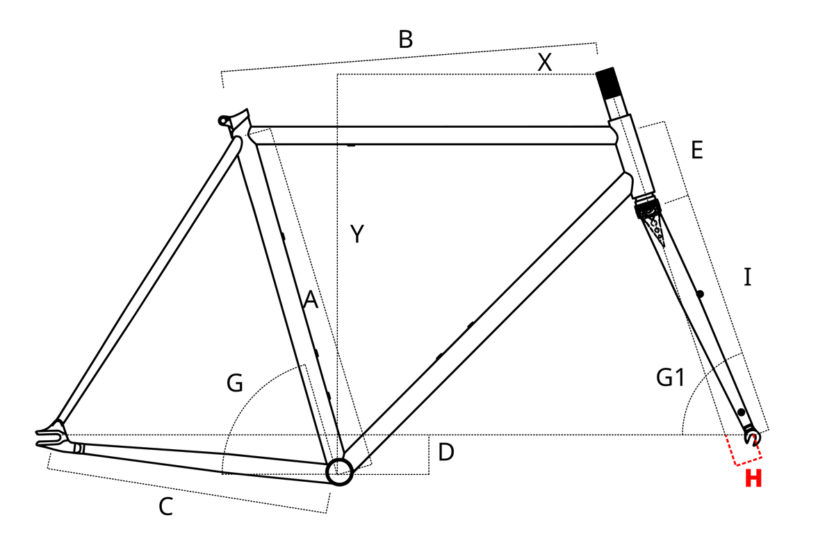 geometry_H