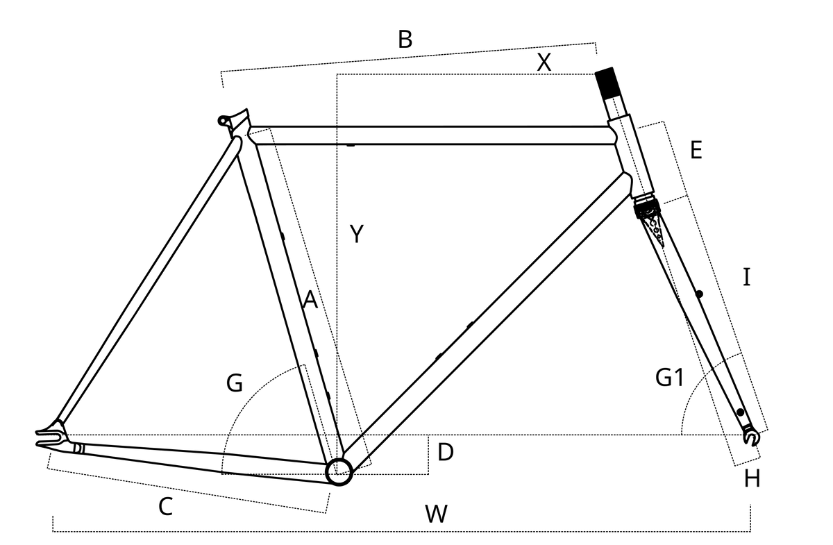 Géométrie