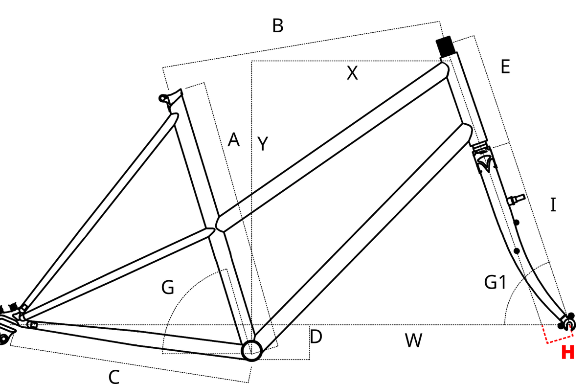 geometry_H