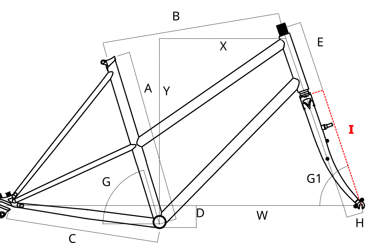 geometry_I