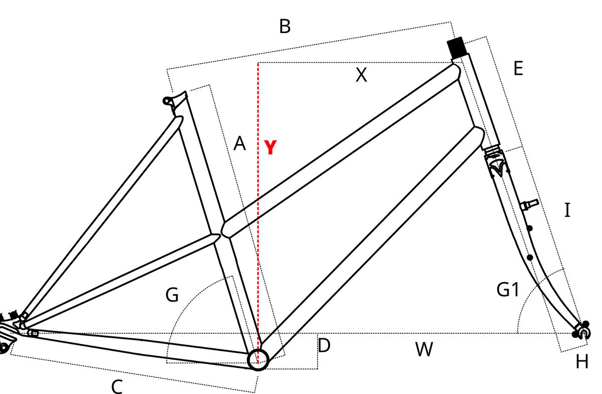 geometry_Stack