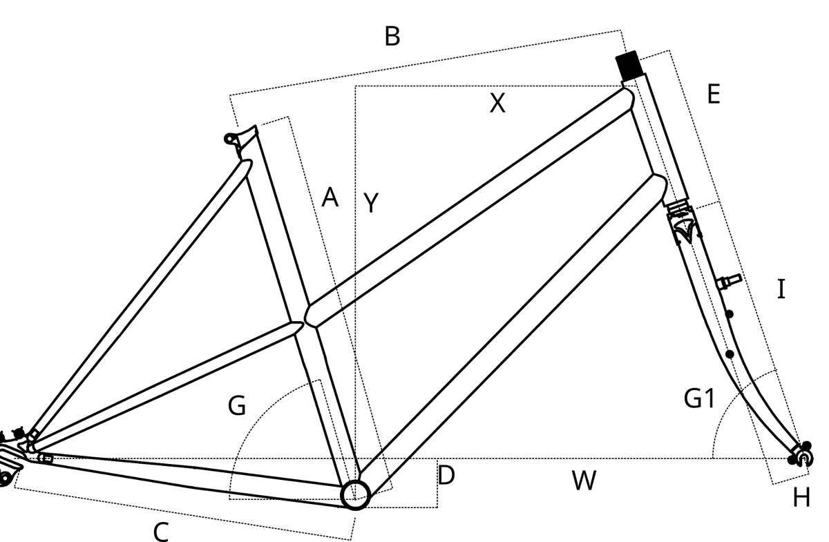 Géométrie